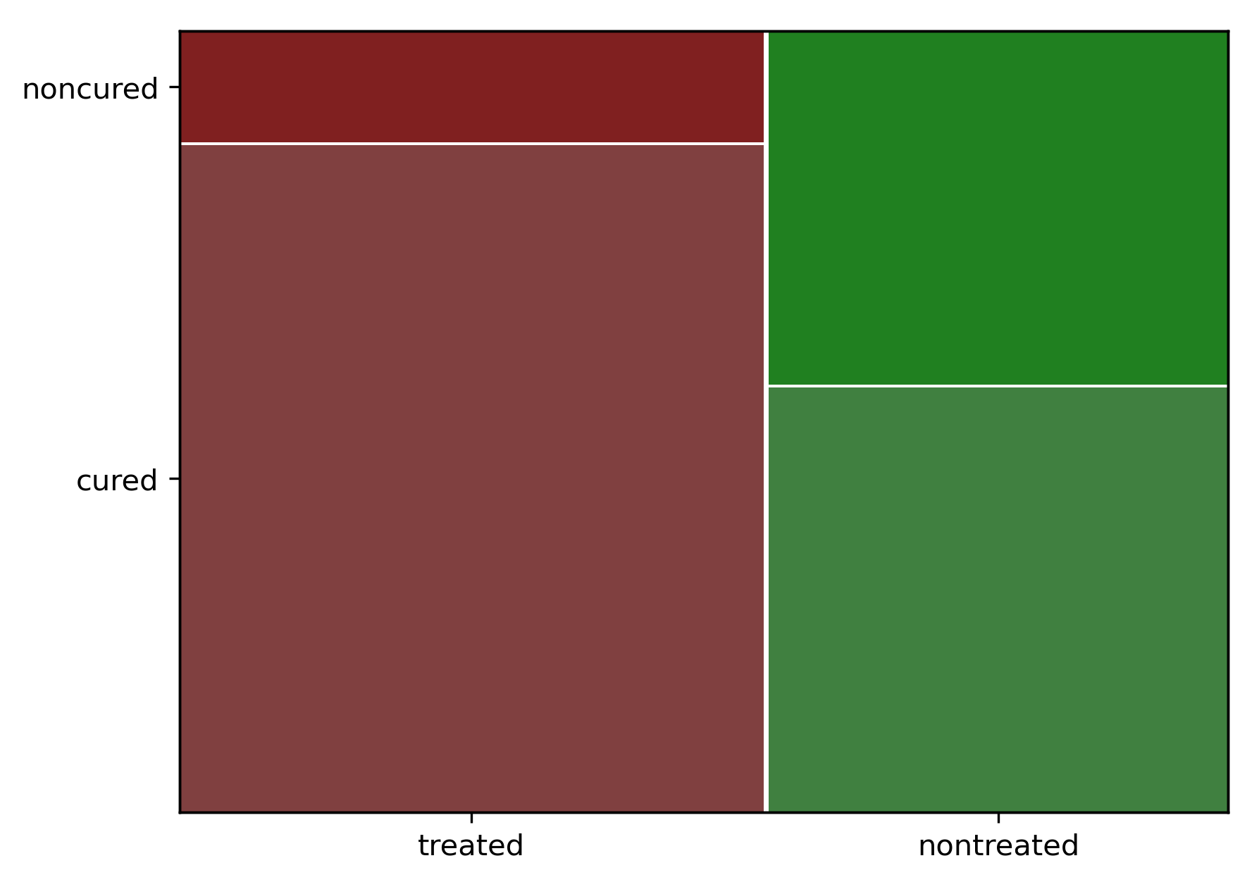 Chi square test in python renesh bedre