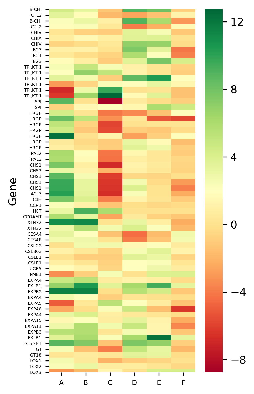 What Is Heatmap And How To Use It In Python By Maia Ngo Medium - Vrogue