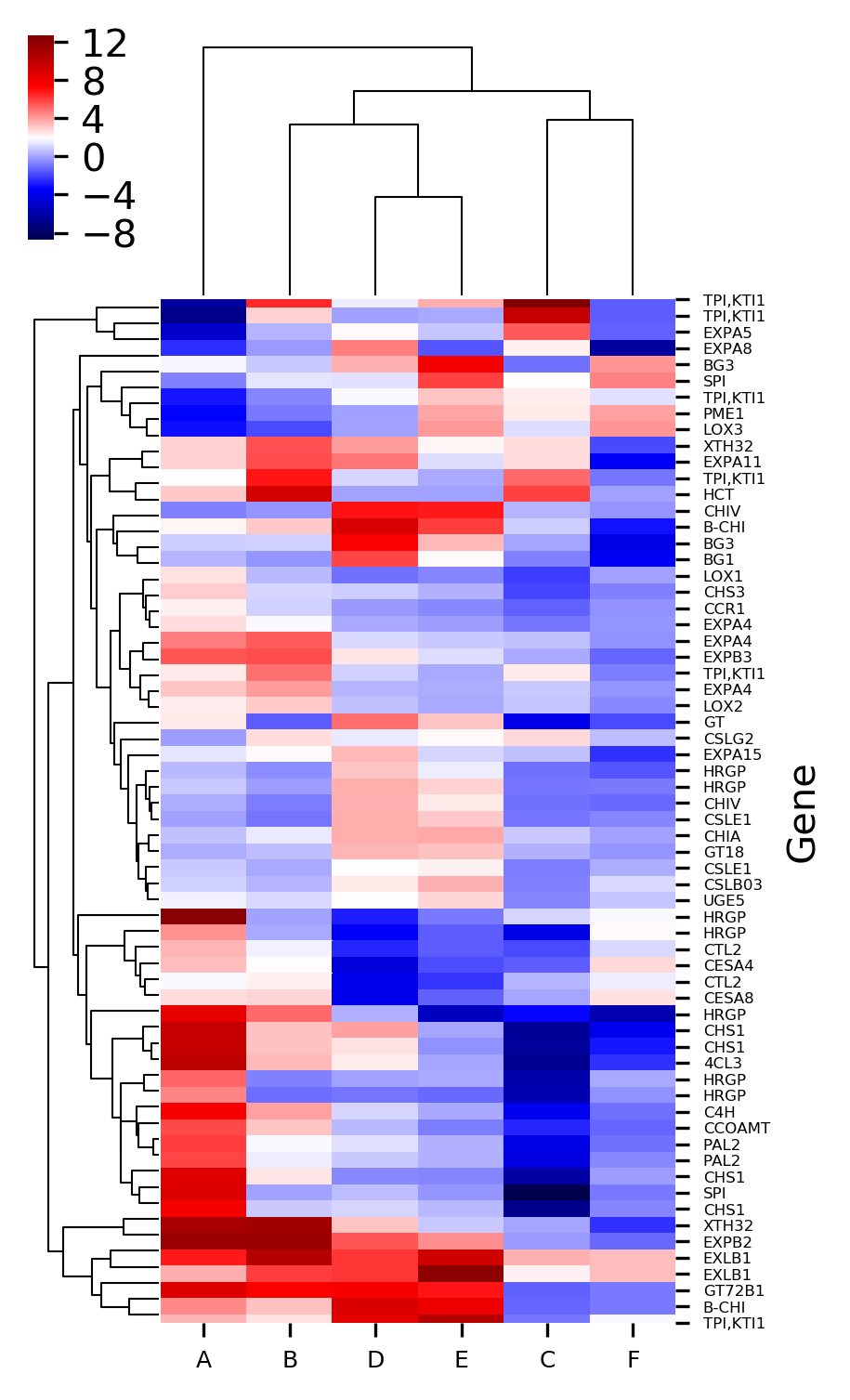 Heatmap In Python Code