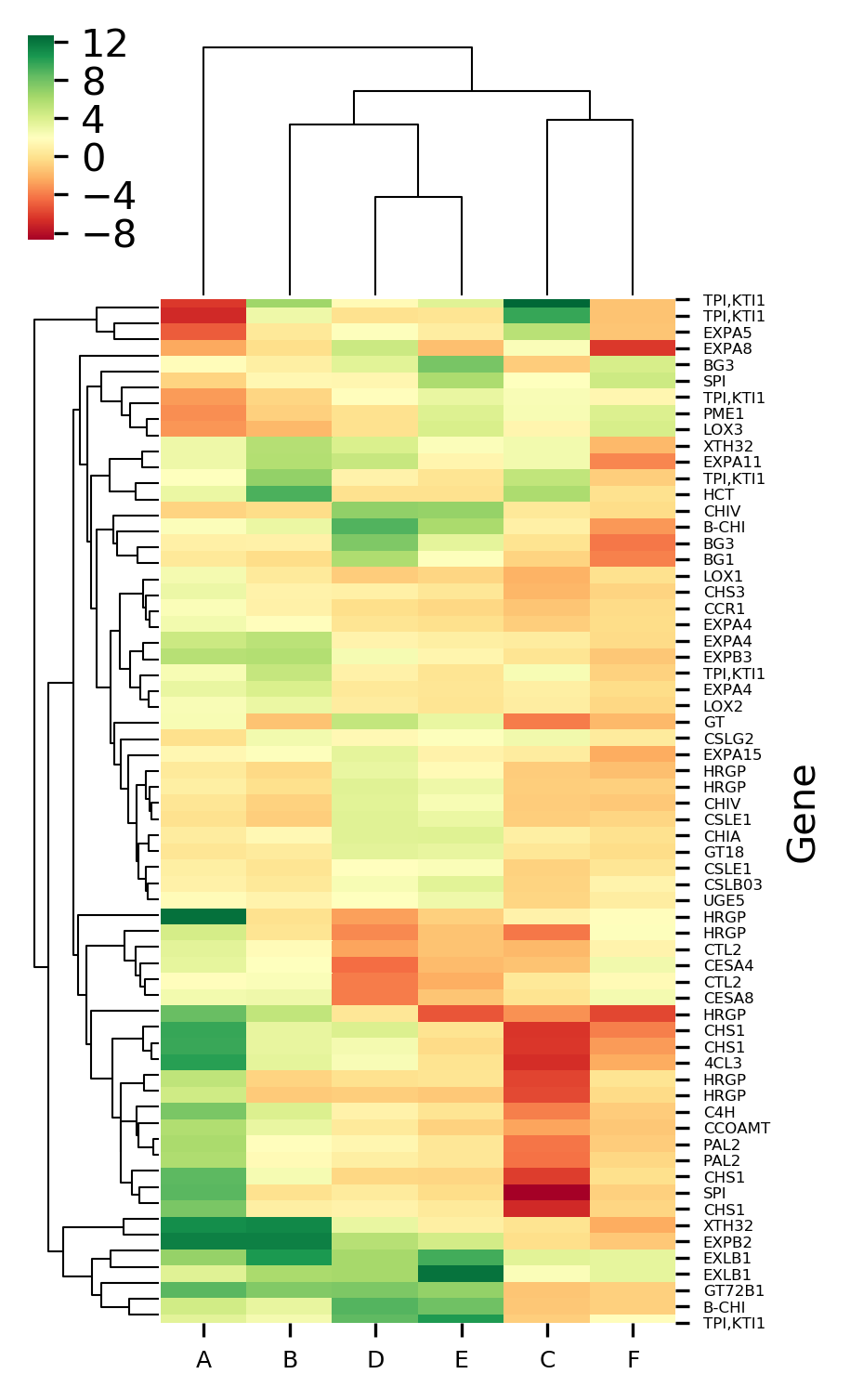 What Is Heatmap And How To Use It In Python By Maia Ngo Medium Vrogue