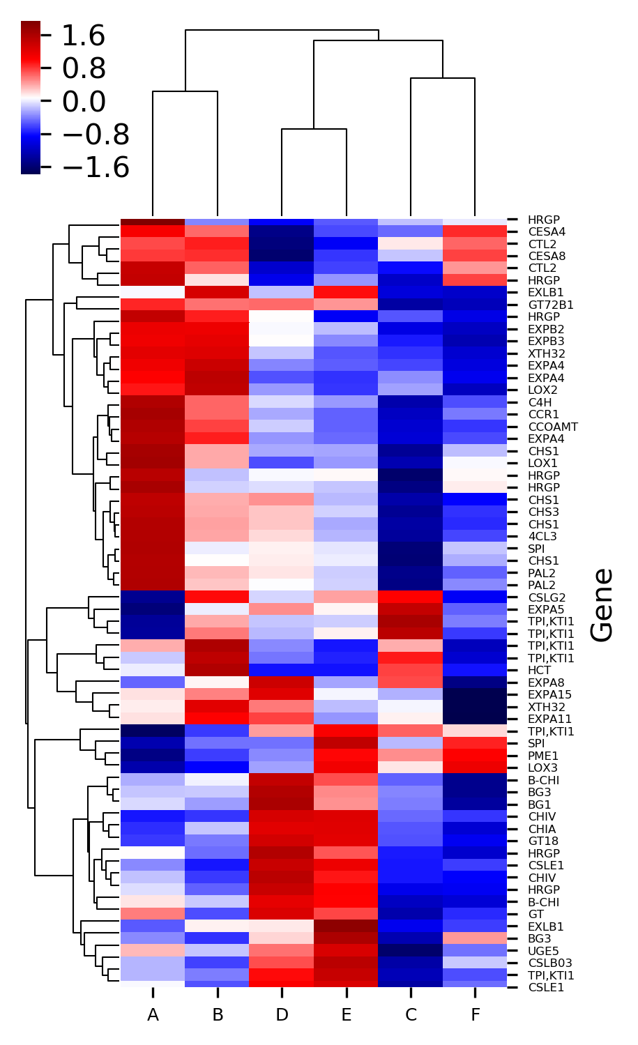 what-is-heatmap-and-how-to-use-it-in-python-by-maia-ngo-medium-vrogue